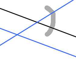 Parallel lines - angle gesture